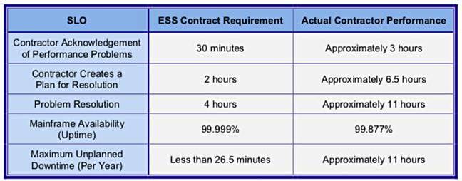 Unisys_SLO_IRS_foulup