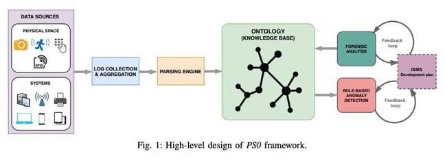 PS0 system diagram