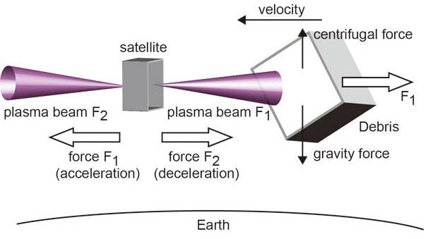 ion_thruster