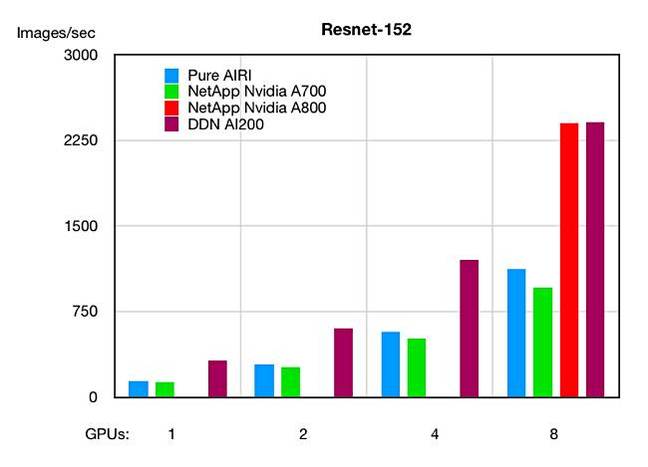 DDN_Resnet_152 DDN_Resnet_152