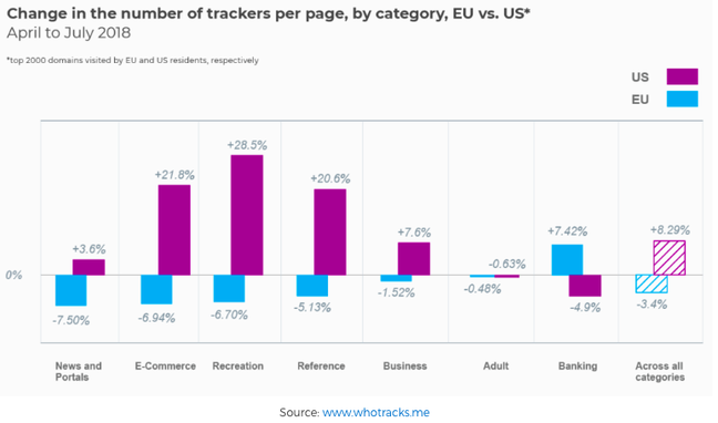 Tracker activity by category