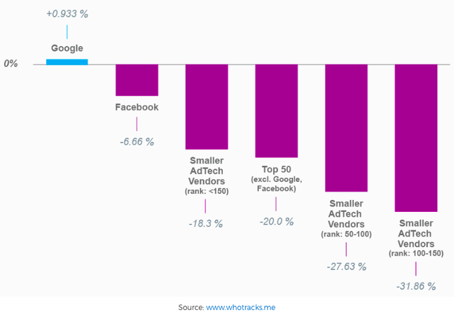 Tracker activity by market player