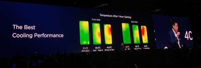 Huawei Cooling via Graphene