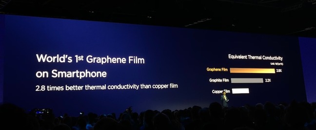 Graphene at Huawei