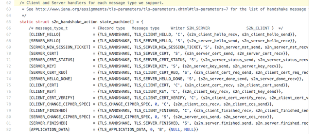 AWS's s2n state machine table