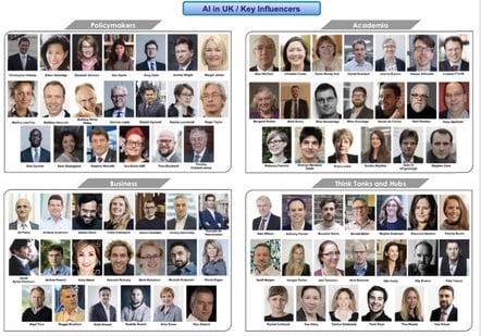AI Key Influencers AI Key Influencers