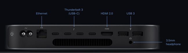 Apple Mac Mini (2018) ports