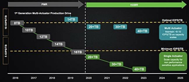 Seagate_HAMR_roadmap_650