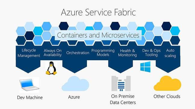 Service Fabric, Microsoft's other microservices platform