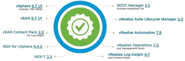 VMware Cloud Foundation 3.5 BoM