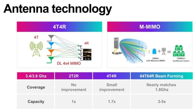 3 network update