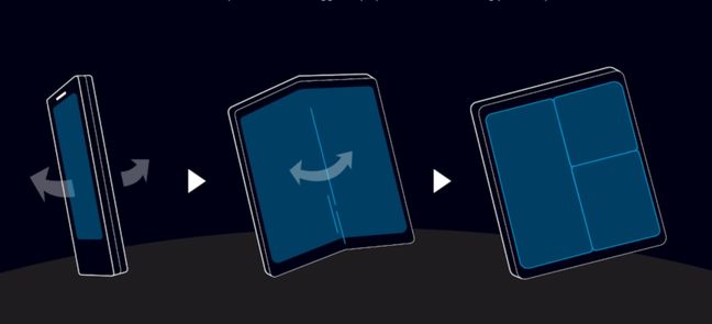 Samsung foldable infographic