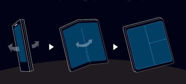 Samsung foldable infographic Samsung foldable infographic