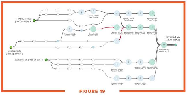 ThousandEyes network paths