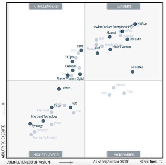 Combo_Gartner_GPDA_MQ_2018_2017 Combo_Gartner_GPDA_MQ_2018_2017