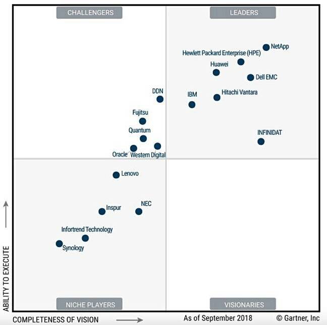 Gartner_GPDA_MQ_Nov_2018 Gartner_GPDA_MQ_Nov_2018