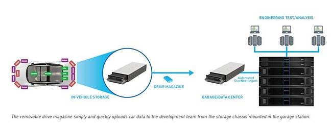 Quantum_Mobile_storage_Schematic