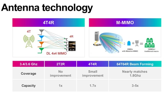 5G Antenna advantages (3) 