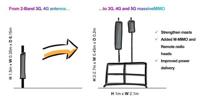 5G Base Stations will be bigger (3)