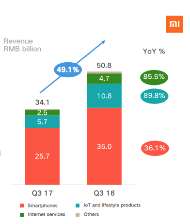 Xiaomi Earnings