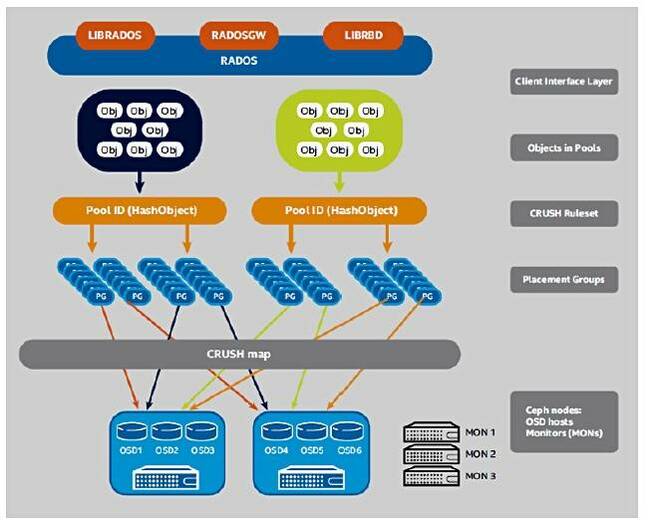 Ceph_Architecture