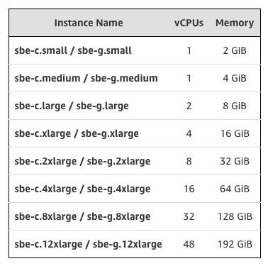 Snowball_Edge_Compute_instance_types