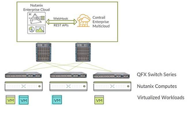 Nutanix_and_Juniper Nutanix_and_Juniper