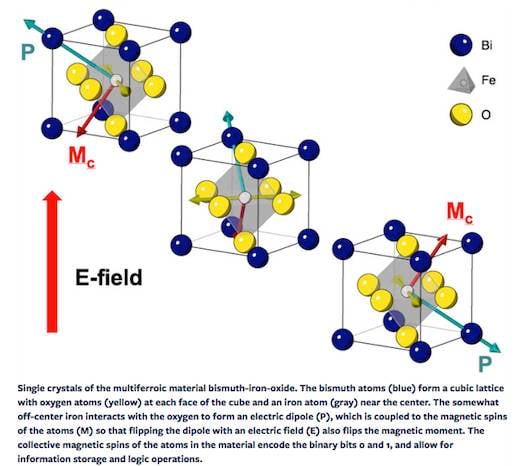 MESO schematic