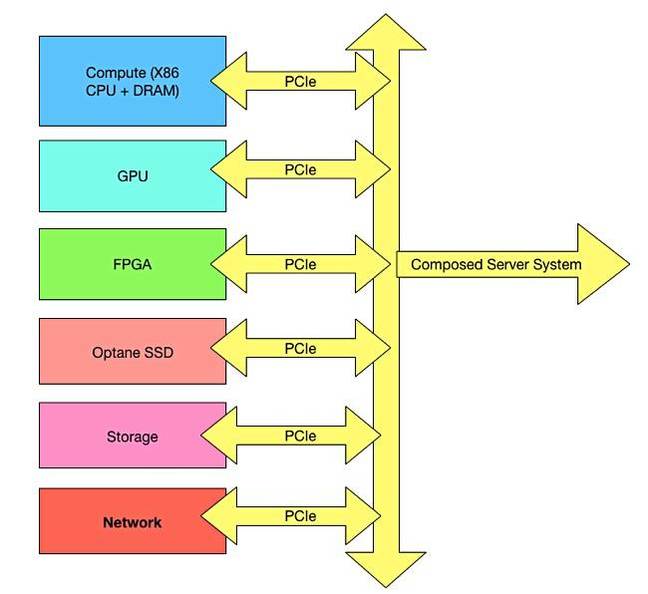 Liqid_Plus_Optane Liqid_Plus_Optane