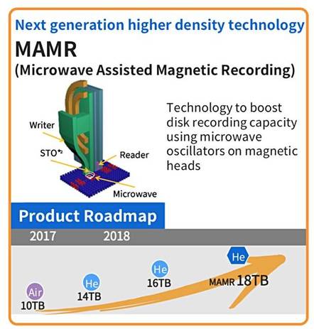 Toshiba_MAMR_Scheme