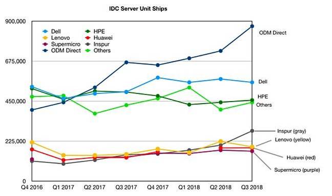 IDC_Q3_2018_Server_tracker_650