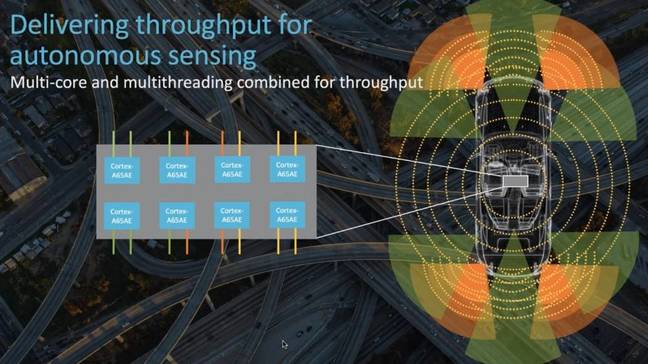 Arm slide showing Cortex-A65AE multithreaded tech