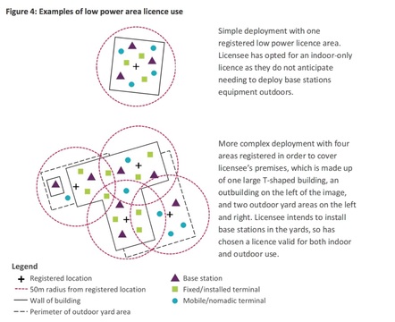 Low Power usage example 