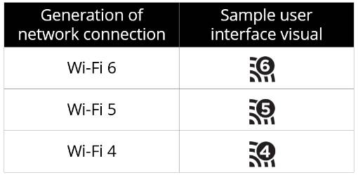 Wi-Fi Alliance marks