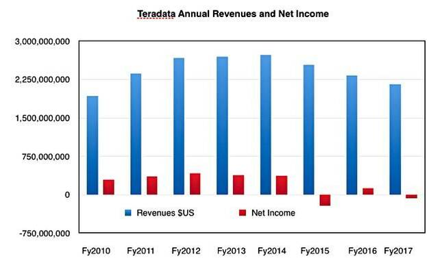 Teradata_annual_results