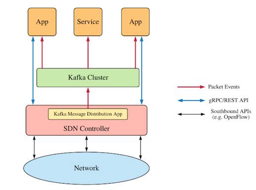 The Comer/Rastegarnia disaggregation architecture