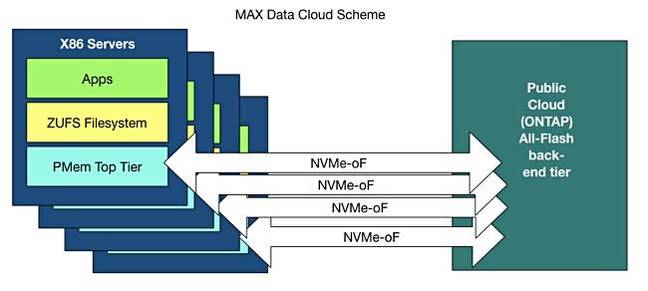 MAX_Data_Scheme_cloud MAX_Data_Scheme_cloud