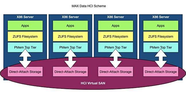 MAX_Data_Scheme_HCI MAX_Data_Scheme_HCI
