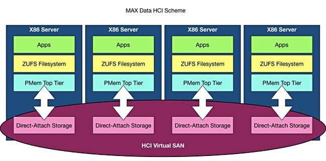 MAX_Data_Scheme_HCI