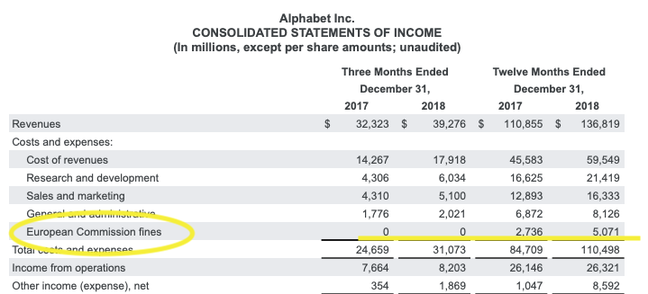 Earnings quote, Alphabet Earnings quote, Alphabet