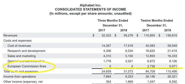 Earnings quote, Alphabet