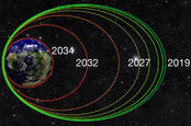 How the Van Allen probes will deorbit