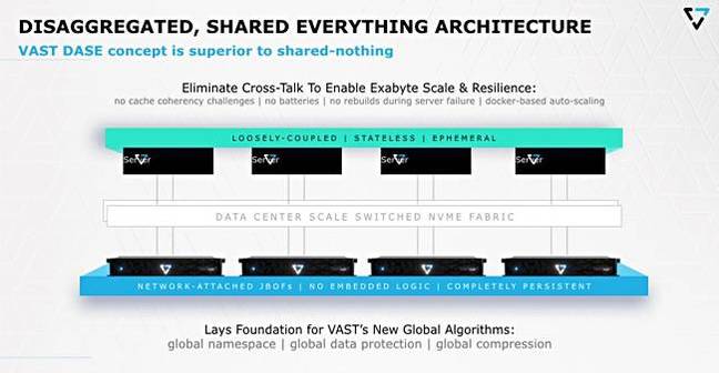 VAST_Compute_storage_layers