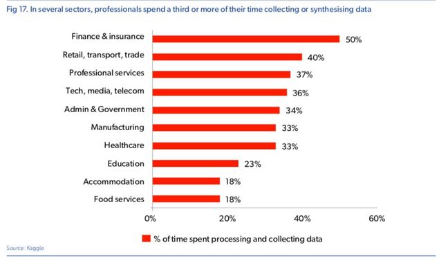 AI and data science hem