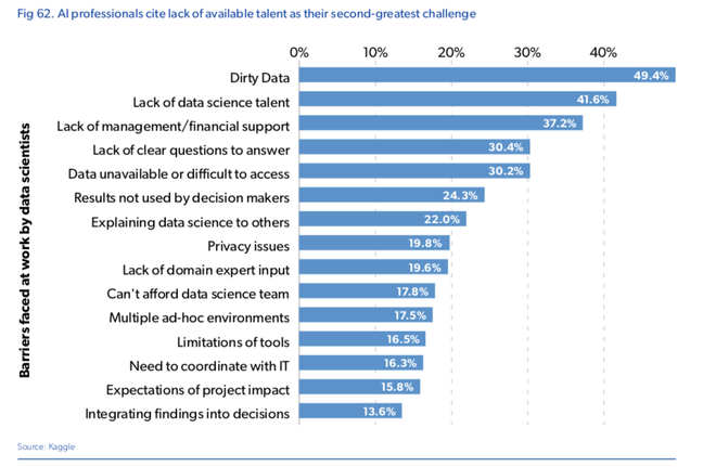 AI problems cited