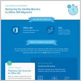 Okta_OMW-Removing-Identity-Barriers-to-O365-Migration