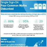 Okta_SingleSignOn-Four-Common-Myths-Debunked_Infographic
