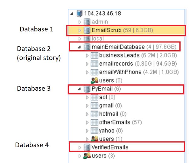 Image of exposed databases