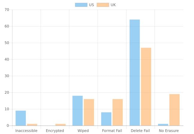 USB stick study graph