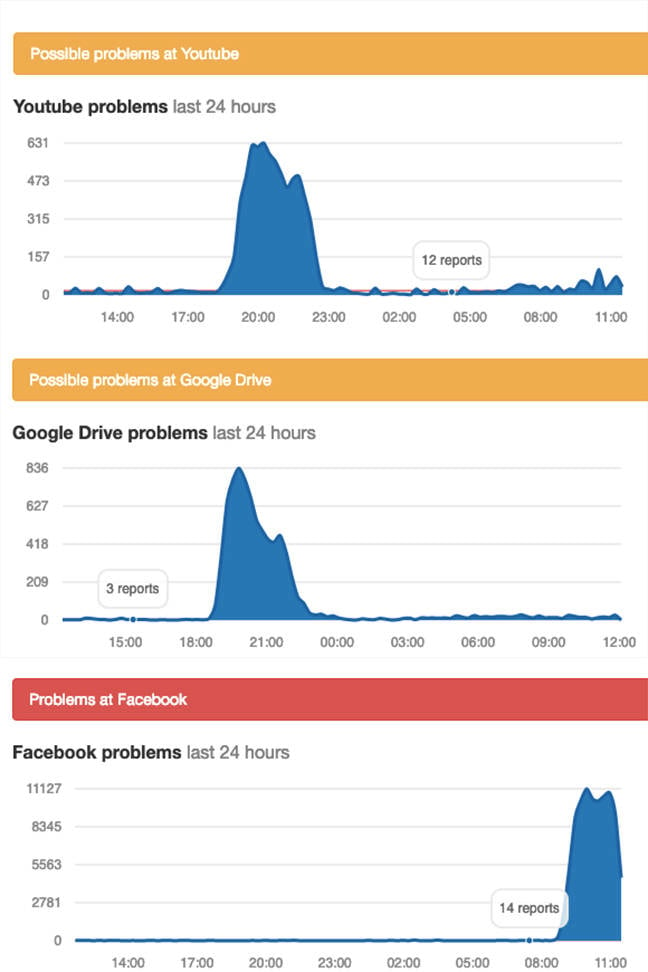 What Today Links Gmail Google Drive Youtube Facebook Instagram